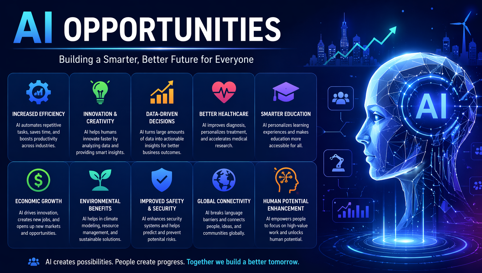 AI Opportunities
